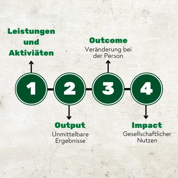 Wirkungskette2.png